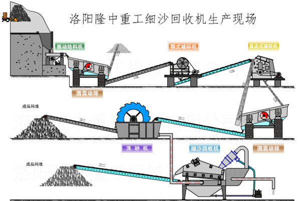 <a href=http://www.hostpanda.cn/tags/xishahuishouji target=_blank class=infotextkey><a href=//tags/xishahuishouji target=_blank class=infotextkey>細沙回收機</a></a>工作原理