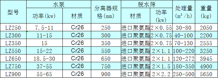 <a href=http://www.hostpanda.cn/tags/xishahuishouji target=_blank class=infotextkey><a href=//tags/xishahuishouji target=_blank class=infotextkey>細沙回收機</a></a>技術參數