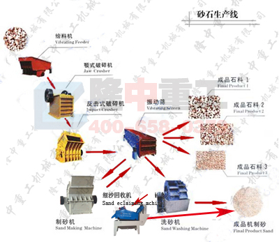<a href=http://www.hostpanda.cn/tags/xishahuishouji target=_blank class=infotextkey><a href=//tags/xishahuishouji target=_blank class=infotextkey>細沙回收機</a></a>安裝工藝圖